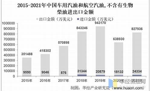 2021年航空汽油价格表_2021年航空燃油价格