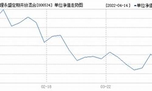 006534基金价格_006345基金最新净值