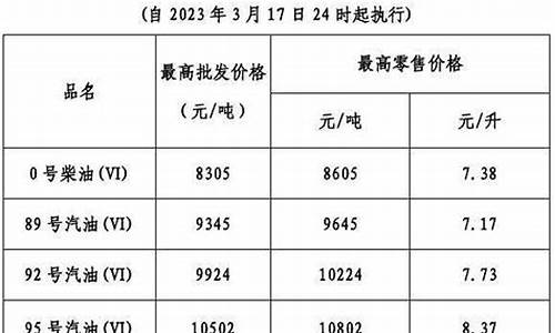 广东汽油今年油价表格_广东汽油今年油价表格图片