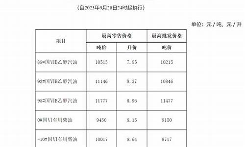 宿州市加油站今日油价_宿州油价最新规定