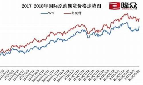 2019年5月油价价格表_19年5月国际油价多少钱