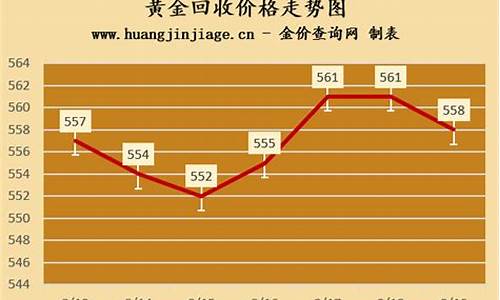 金价回收价多少才算高_金价回收最高时是多少钱