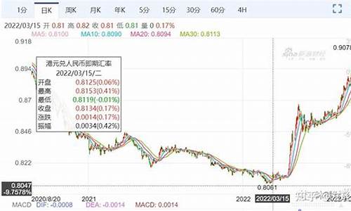 基金价格波动_基金价格变化过程