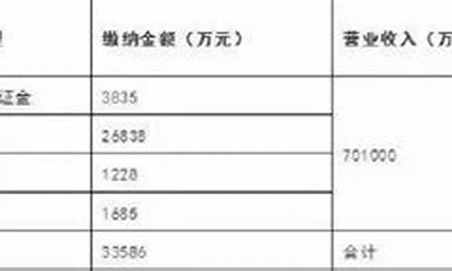 珠海工程保证金价格调整_工程保证金期限多长一般是多少