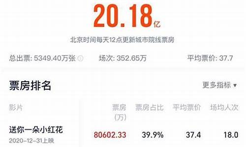 票房实时金价查询_票房实时金价查询软件