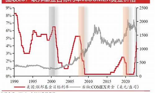 金价今天还会涨吗_金价今天会涨还是会跌呀