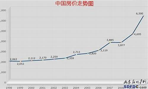 中国金价房价对比_中国金价走势预测