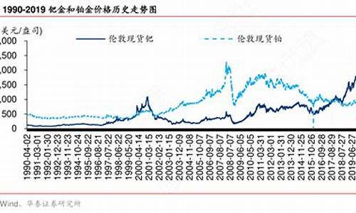 美国控制钯金价格_钯金兑美元