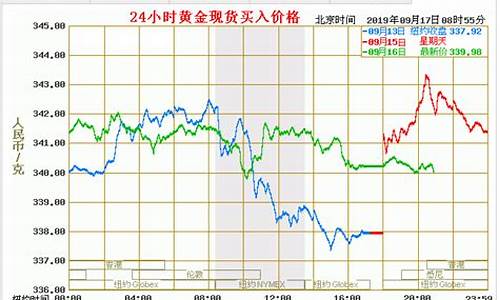 最新黄金价格今天多少一克老凤祥手镯_老凤祥今日黄金手镯价实克