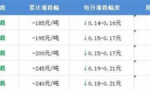 昭通今日最新的汽油价格_昭通目前油价表格多少