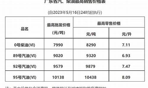 广州油价今天95_广州95油价今日价格