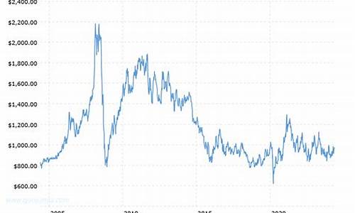 2011铂金价格查询最新_2011铂金价格查询最新消息