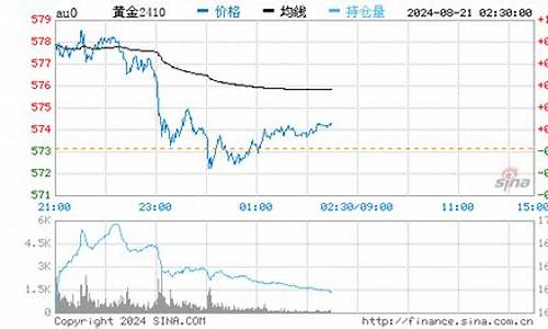 金价哪里查准确价格_金价在哪里可以实时查询