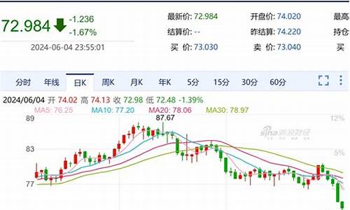 枣庄油价最新行情今日价格_枣庄油价最新行情