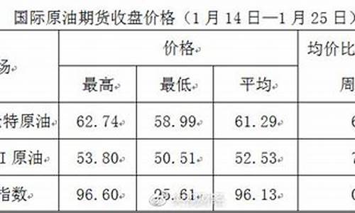 2019年油价时间表_2019过年油价