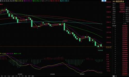黄金价格行情走势国际金价_国际黄金价格走势图-黄金频道