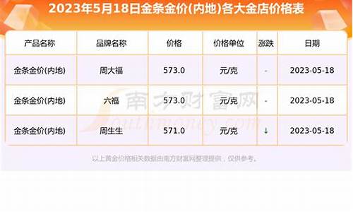 汕头金店金价查询表最新消息_汕头金店金价查询表最新