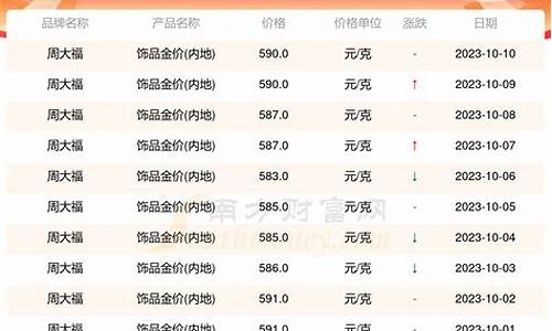 广东金价卖家最新报价查询_广东今天金价多少钱一克报价回收