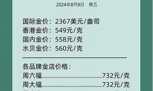 大盘实时金价怎么看_大盘实时金价