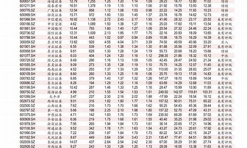 今天中国石化柴油价格是多少_今天中国石化柴油价格