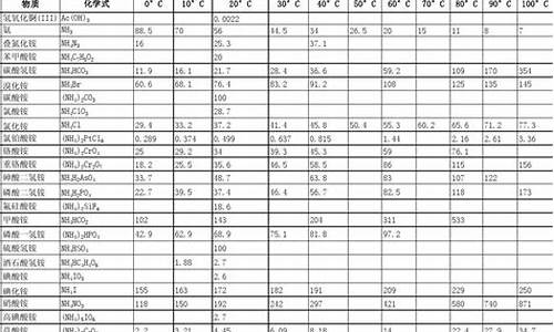 硝基溶剂_硝基盐酸溶解金价格表