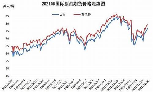 山东油价调整一览表_2021年山东油价调整