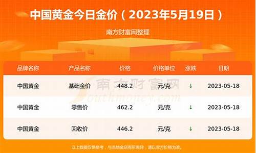 今日金价多少一克黄金价格2021_今日黄金金价多少一克黄金价