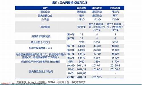 建设银行金价走势_中国建设银行金价行情