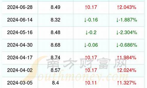 浙江95号油价历史记录_浙江95油价多少钱一升