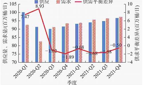 俄罗斯油价折扣表格图_俄罗斯油价折扣表格